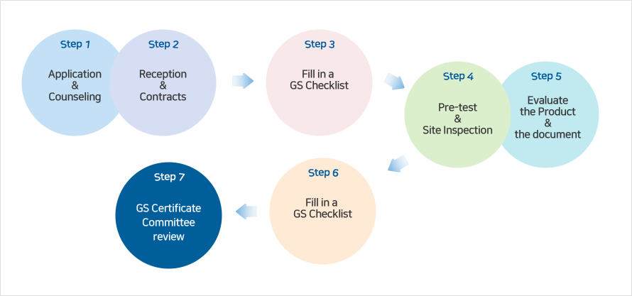 자세한 내용은 하단참조